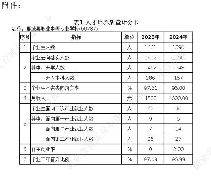 多宝手机网页版登录入口 质量年度报告