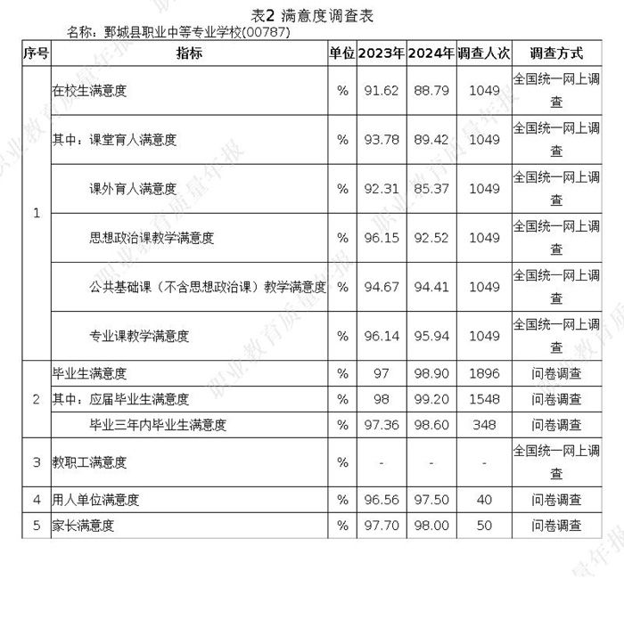 多宝手机网页版登录入口 质量年度报告