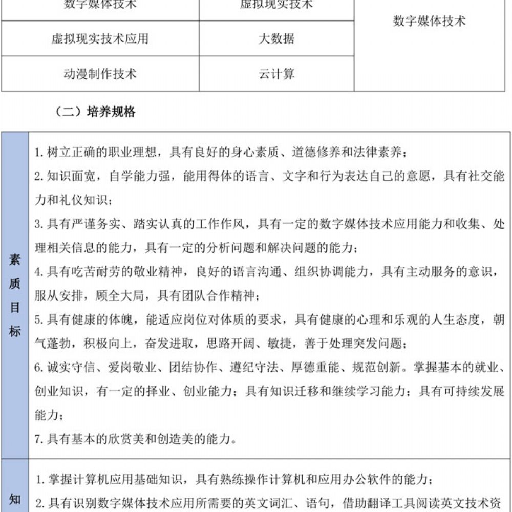 数字媒体技术应用专业人才培养方案