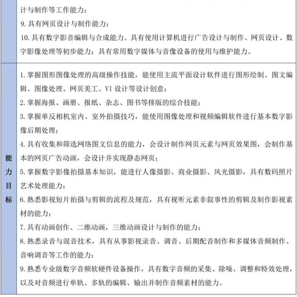 数字媒体技术应用专业人才培养方案