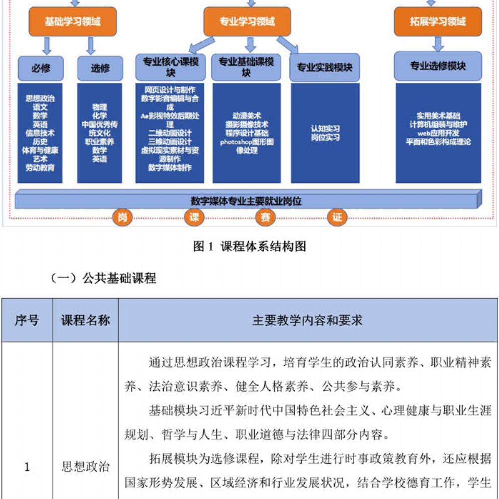 数字媒体技术应用专业人才培养方案