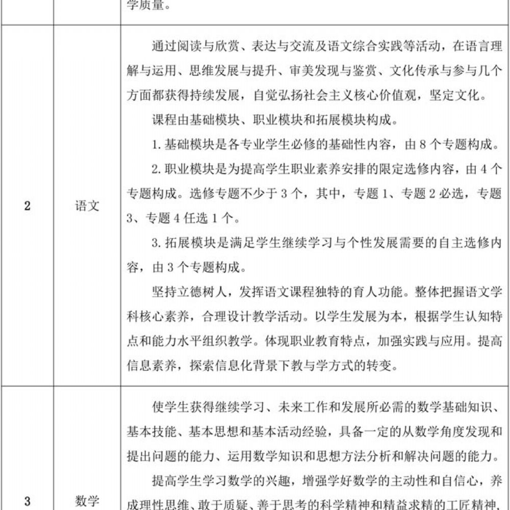 数字媒体技术应用专业人才培养方案