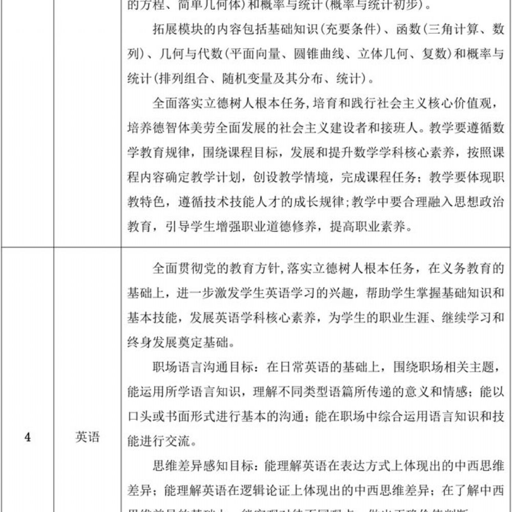 数字媒体技术应用专业人才培养方案