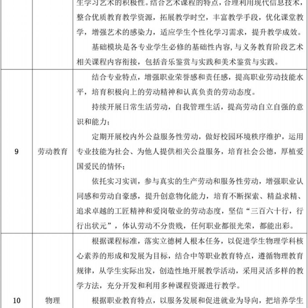 数字媒体技术应用专业人才培养方案