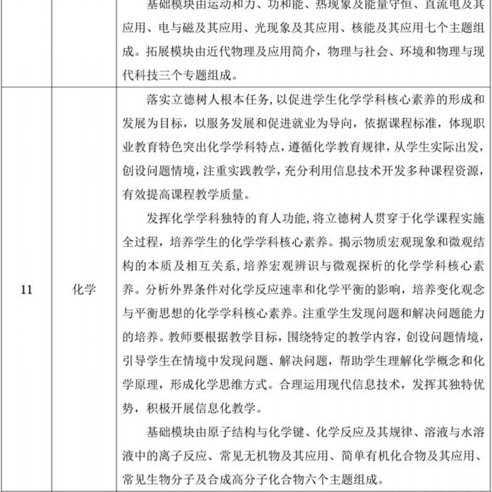 数字媒体技术应用专业人才培养方案