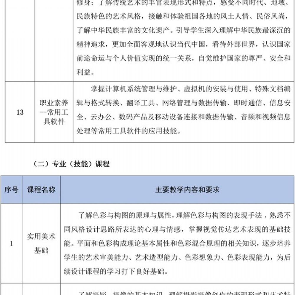 数字媒体技术应用专业人才培养方案