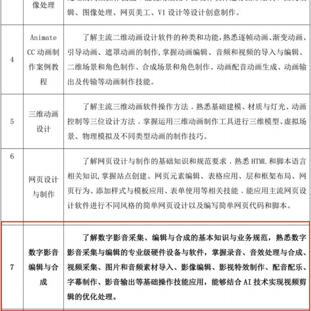 数字媒体技术应用专业人才培养方案