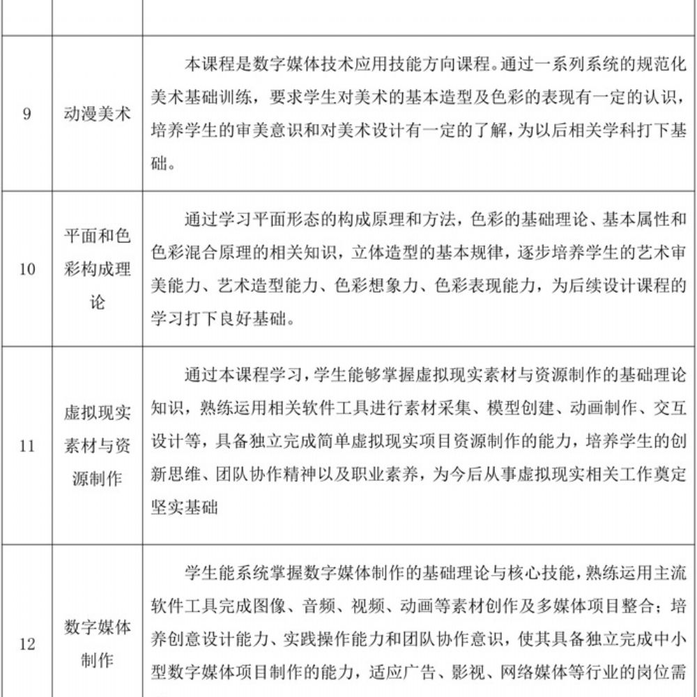 数字媒体技术应用专业人才培养方案