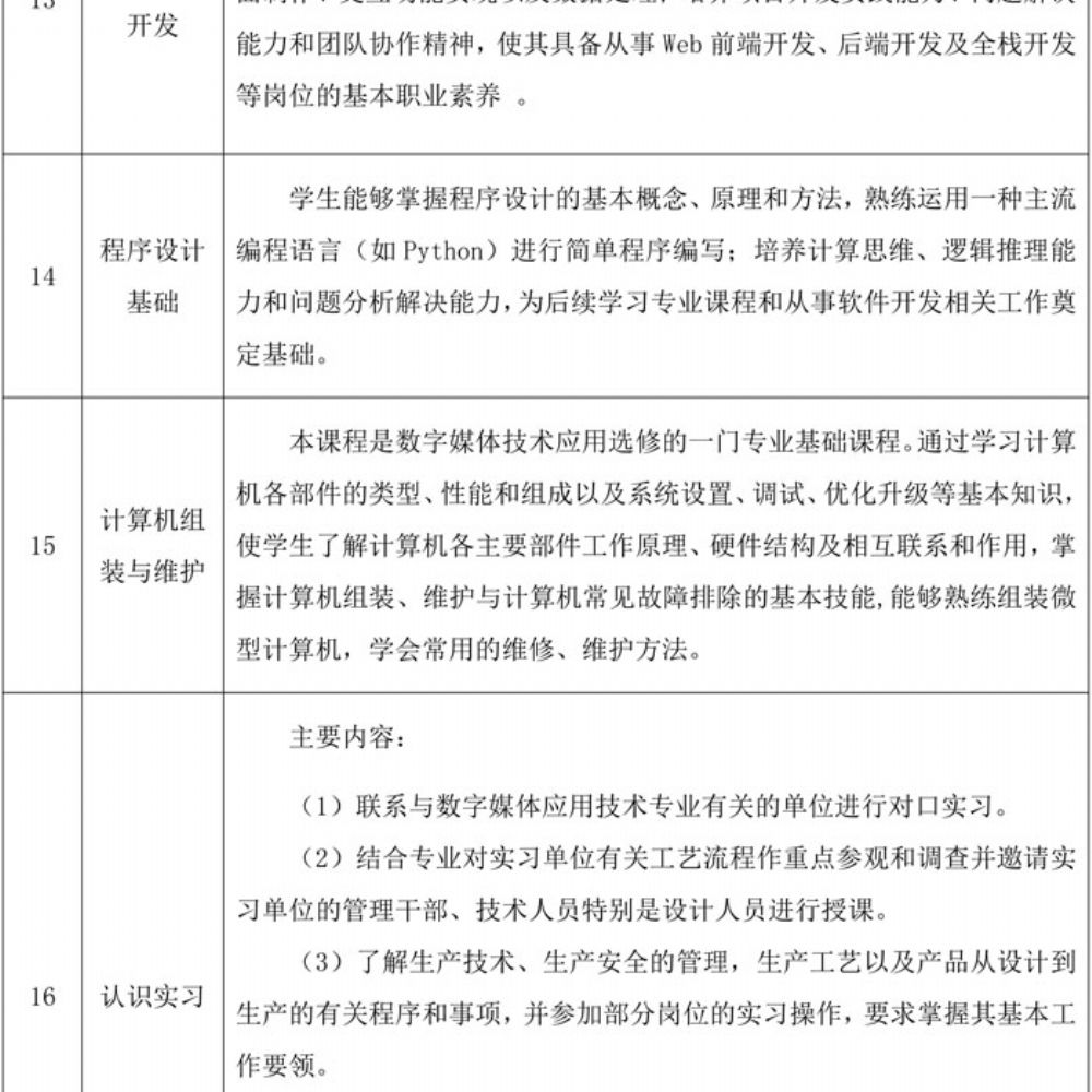 数字媒体技术应用专业人才培养方案