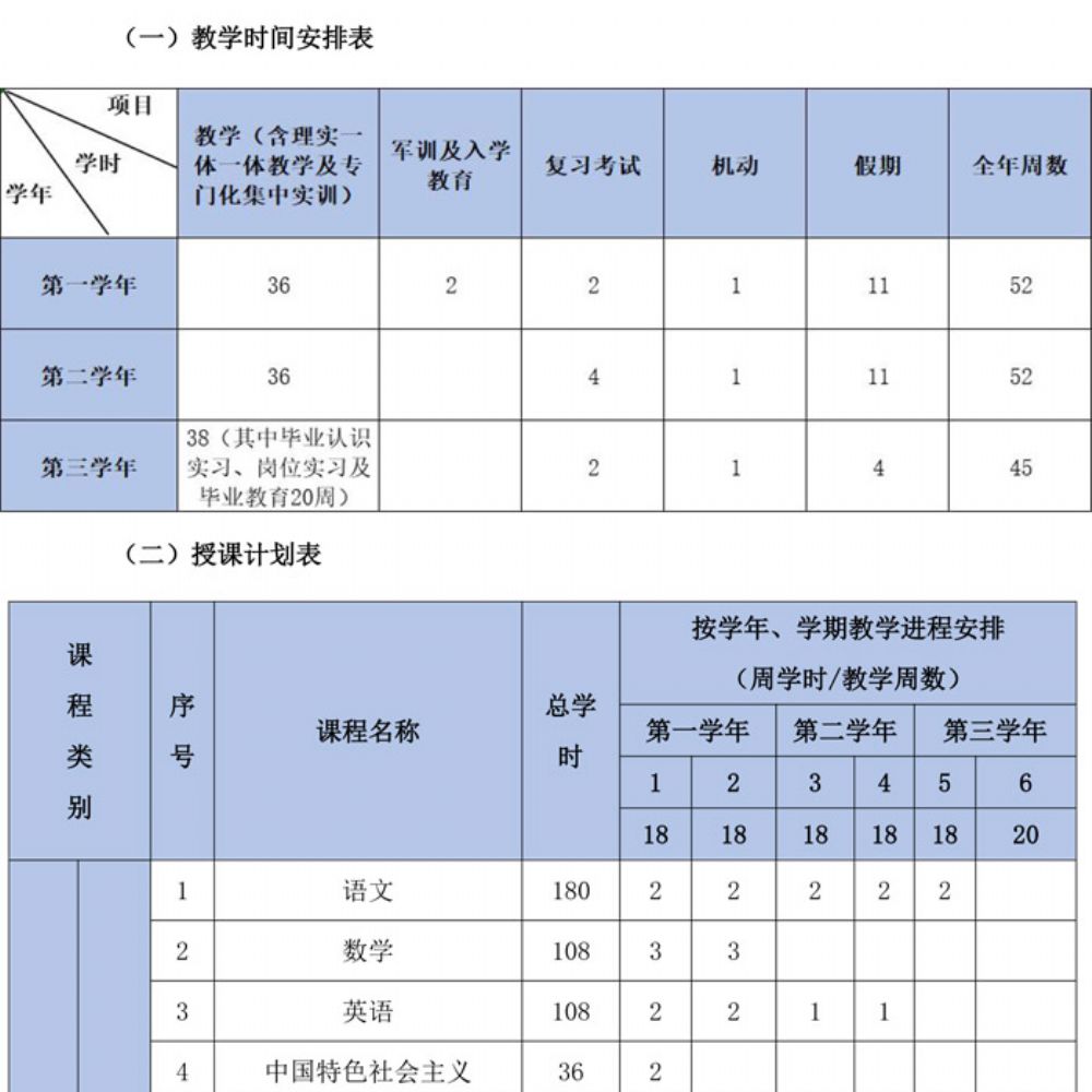 数字媒体技术应用专业人才培养方案