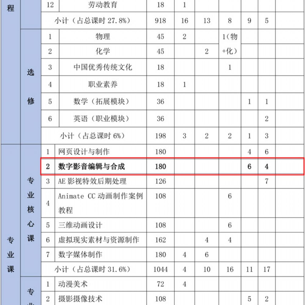 数字媒体技术应用专业人才培养方案