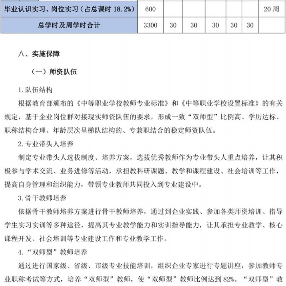 数字媒体技术应用专业人才培养方案