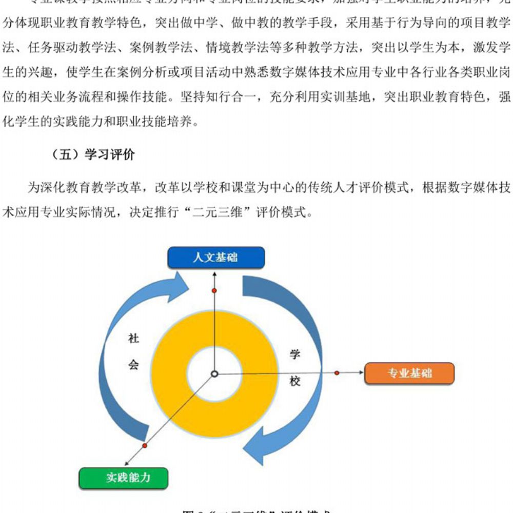数字媒体技术应用专业人才培养方案