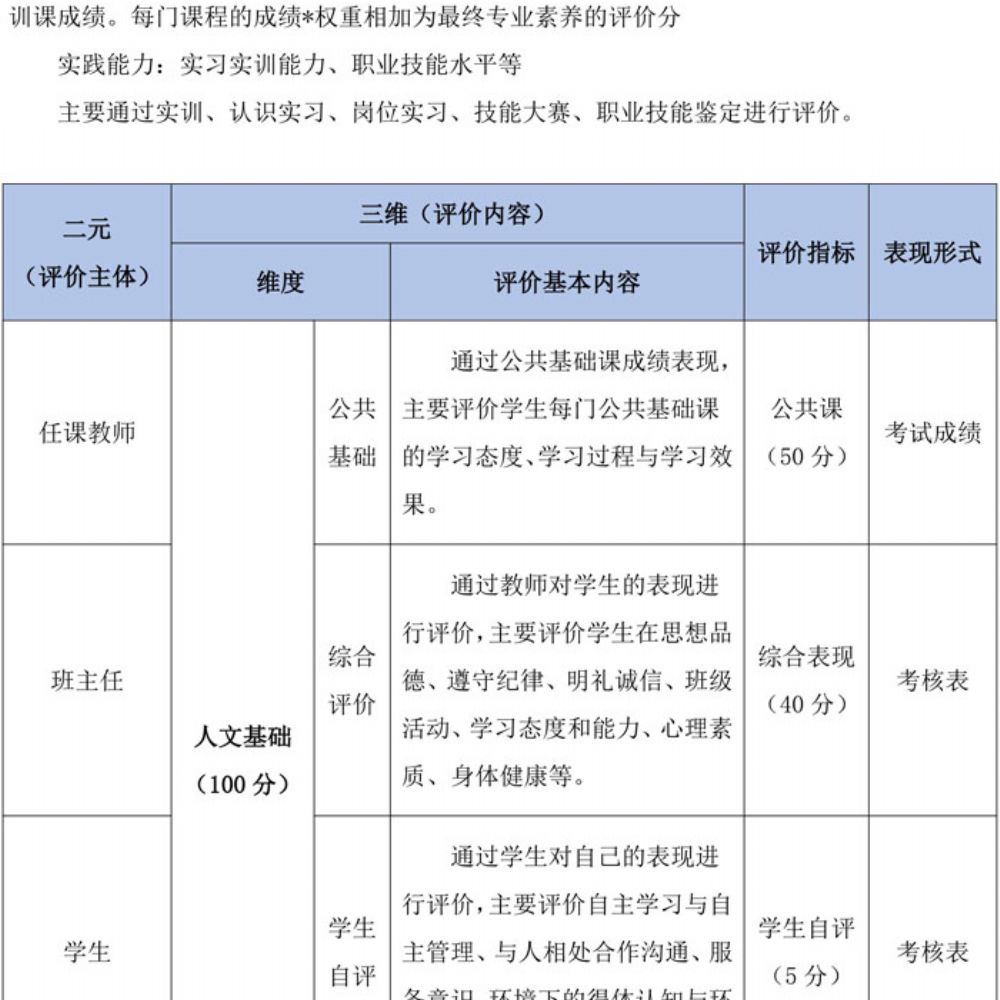 数字媒体技术应用专业人才培养方案