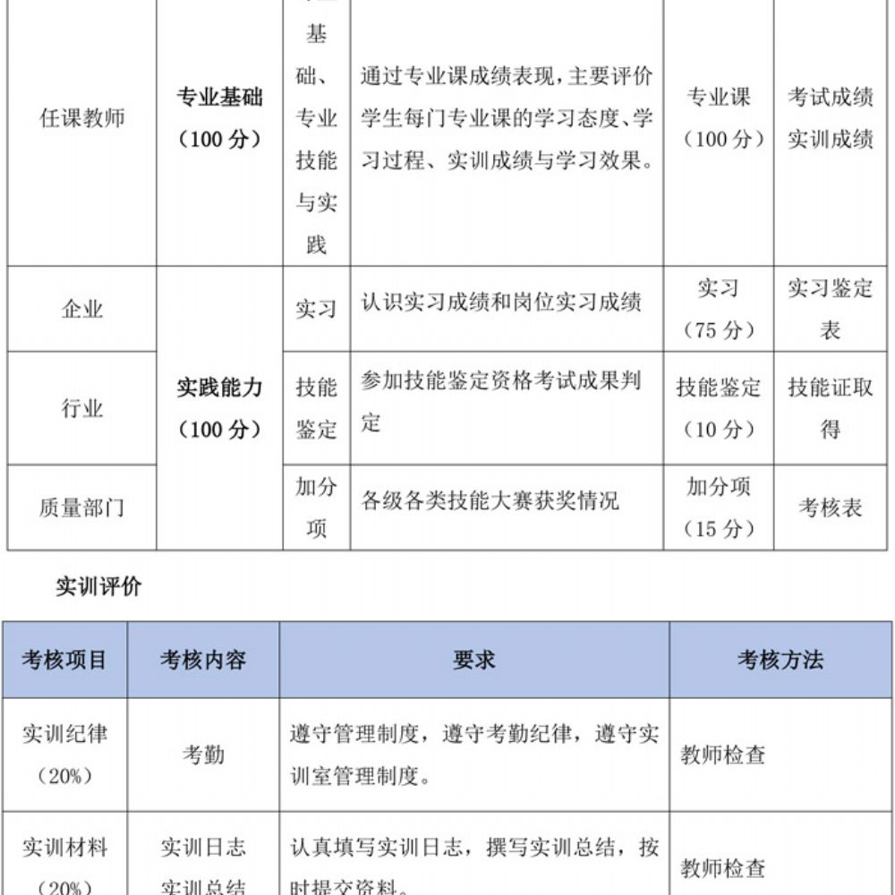 数字媒体技术应用专业人才培养方案