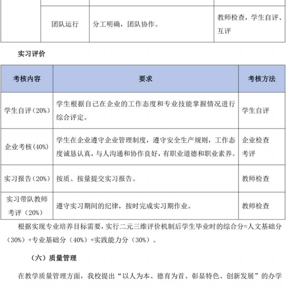 数字媒体技术应用专业人才培养方案