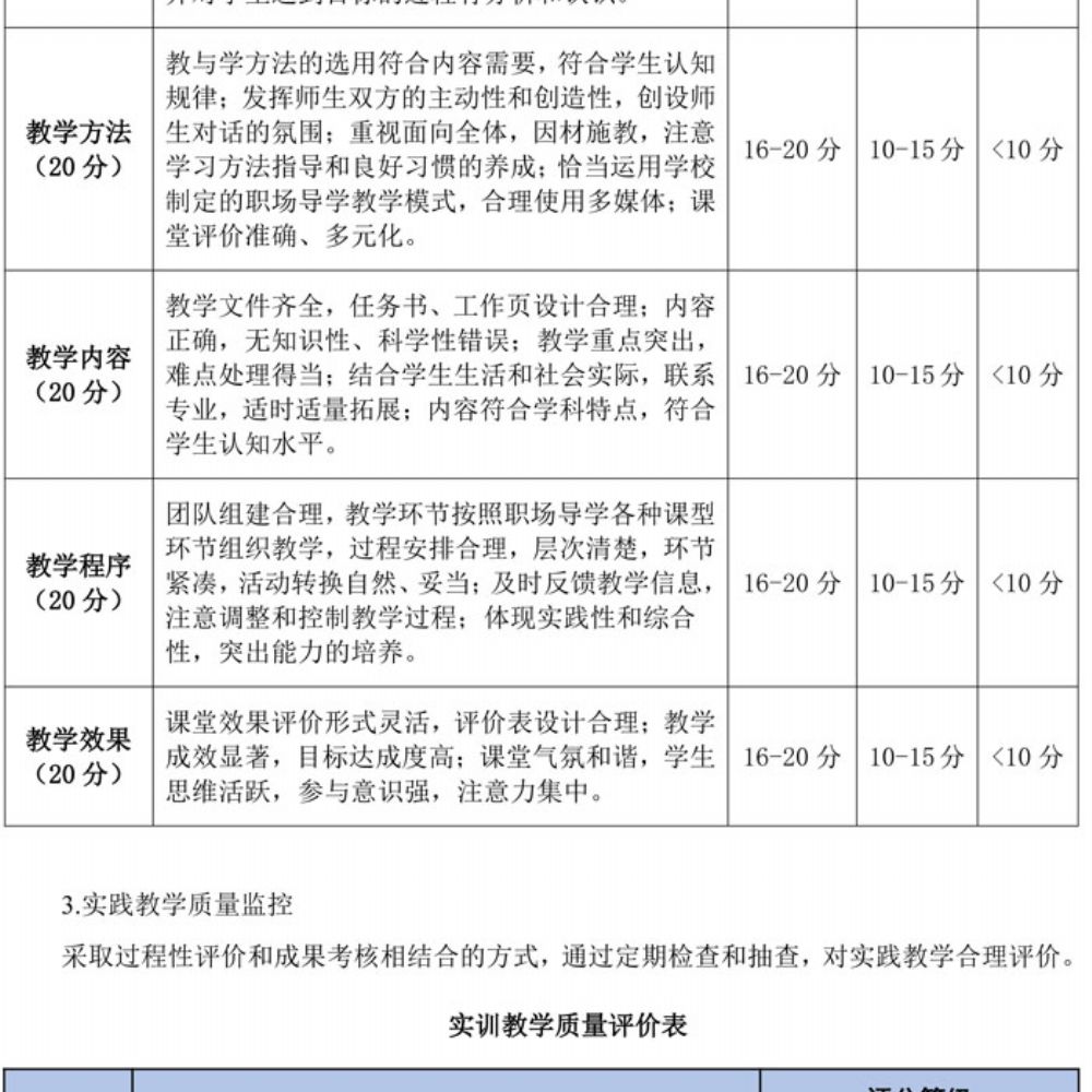 数字媒体技术应用专业人才培养方案