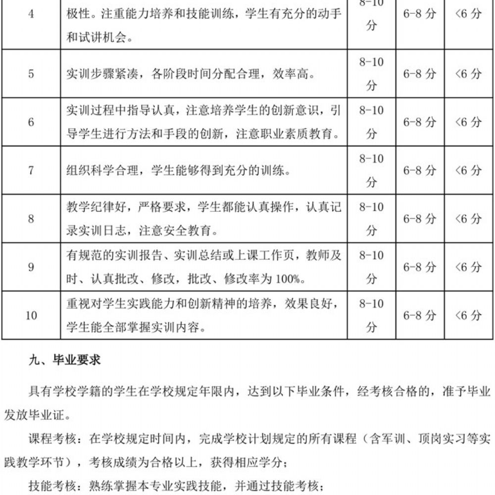 数字媒体技术应用专业人才培养方案