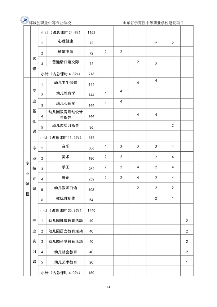 2-1-1-4幼儿保育专业三年制中等职业教育人才培养方案