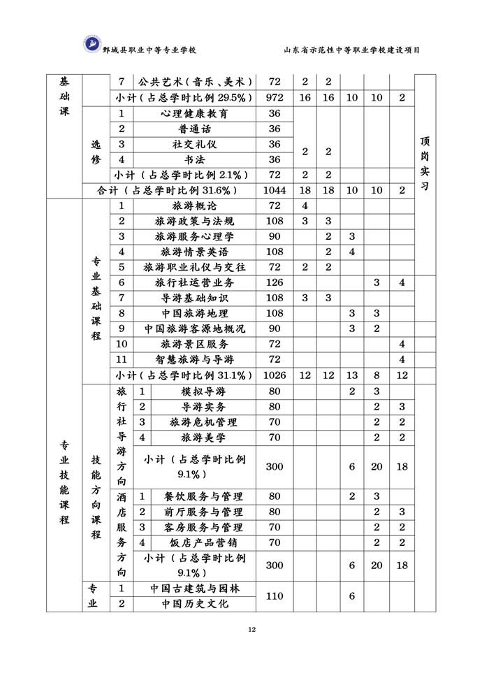 2-2-3-8-01旅游服务与管理专业人才培养方案(试行)