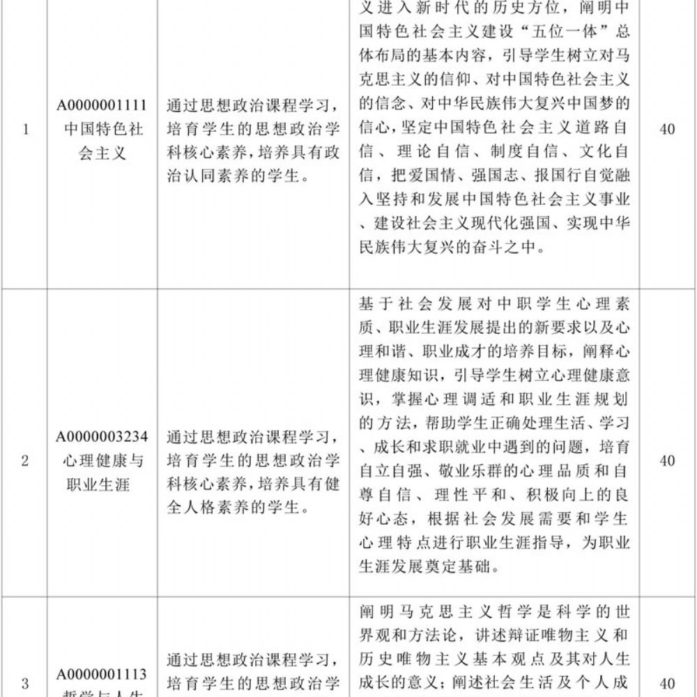 计算机专业(大数据方向)专业人才培养方案