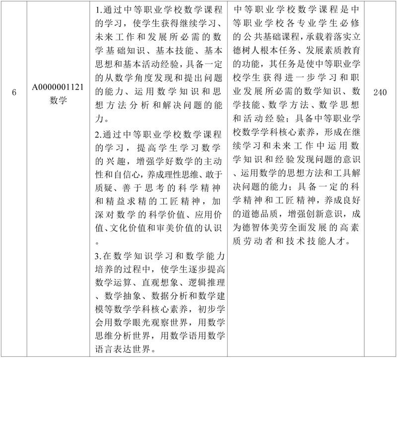 计算机专业(大数据方向)专业人才培养方案