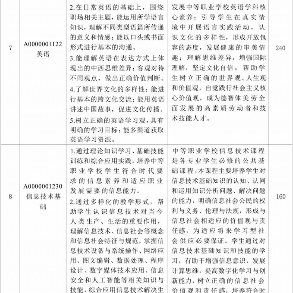 计算机专业(大数据方向)专业人才培养方案