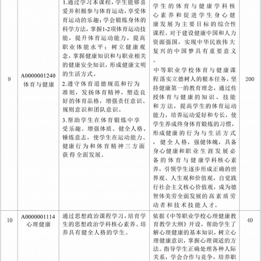 计算机专业(大数据方向)专业人才培养方案
