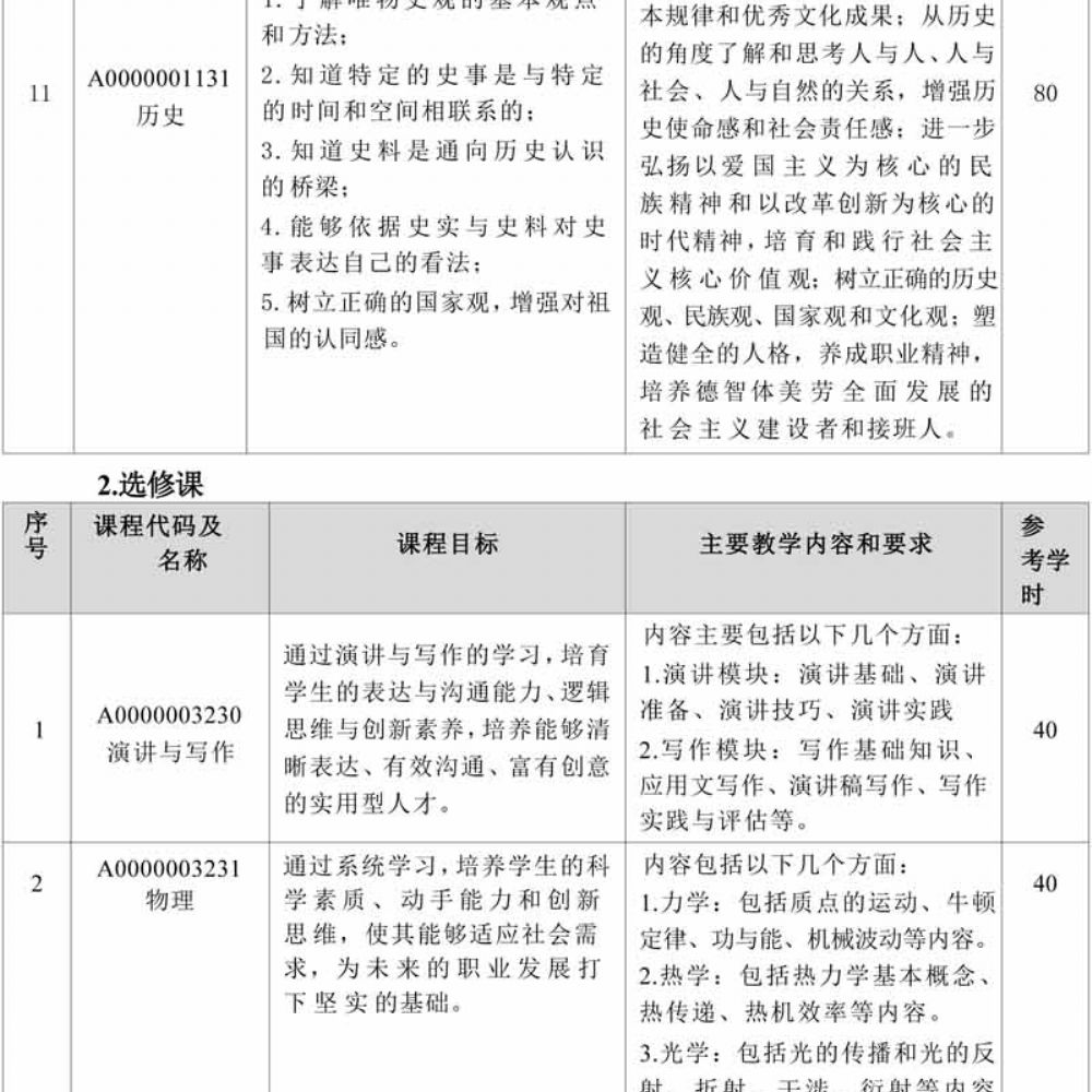 计算机专业(大数据方向)专业人才培养方案