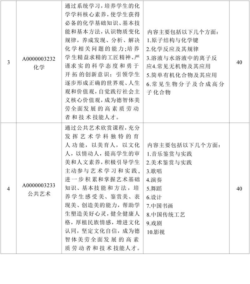 计算机专业(大数据方向)专业人才培养方案