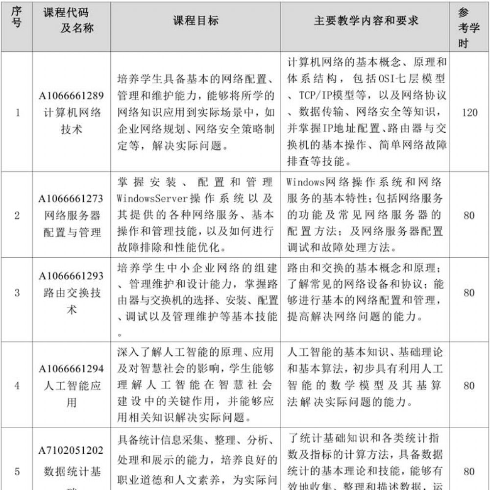 计算机专业(大数据方向)专业人才培养方案