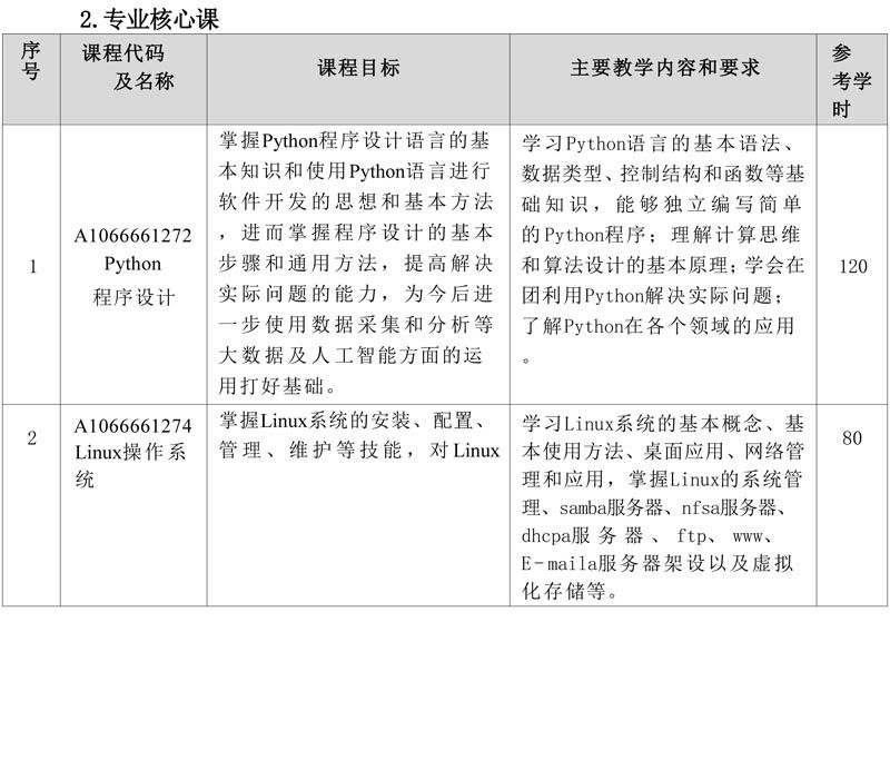 计算机专业(大数据方向)专业人才培养方案