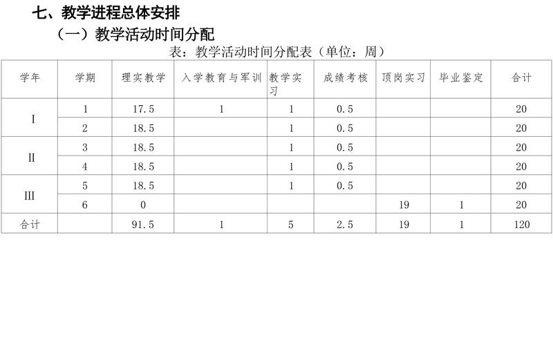 计算机专业(大数据方向)专业人才培养方案