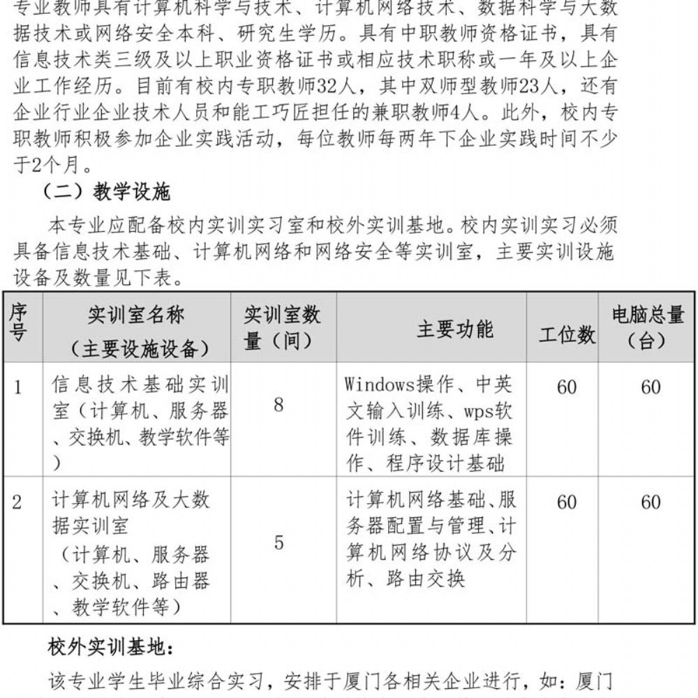 计算机专业(大数据方向)专业人才培养方案