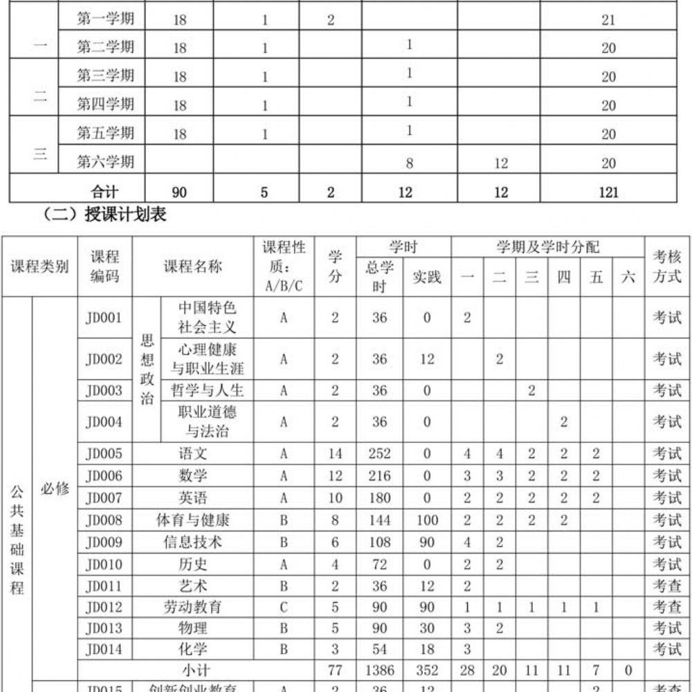 人才培养方案(2023年级机电专业)