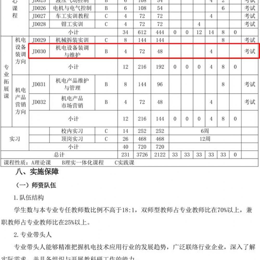 人才培养方案(2023年级机电专业)