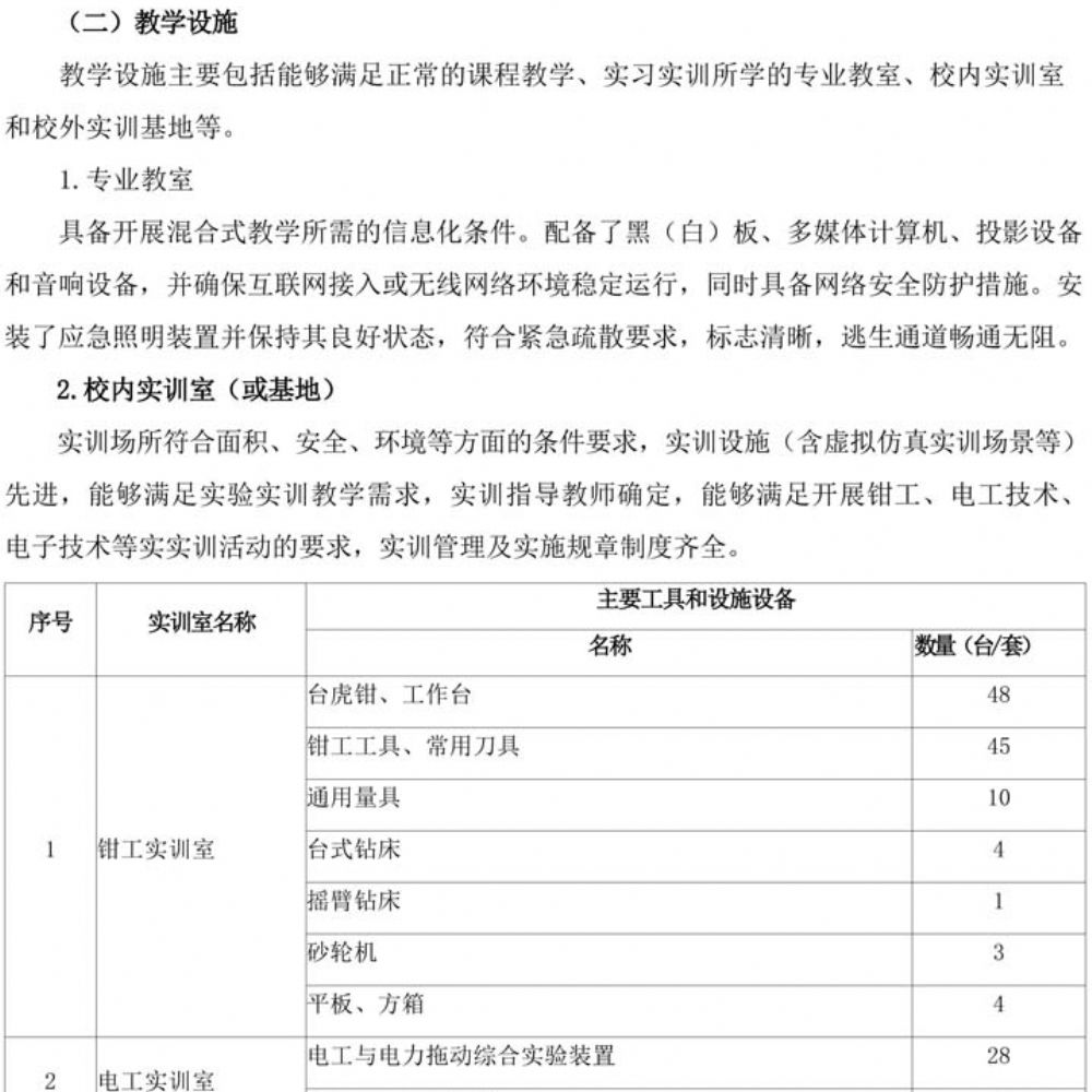 人才培养方案(2023年级机电专业)