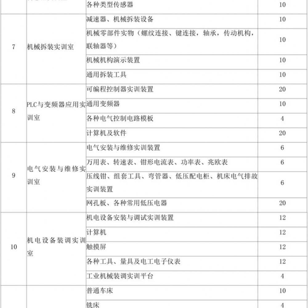 人才培养方案(2023年级机电专业)
