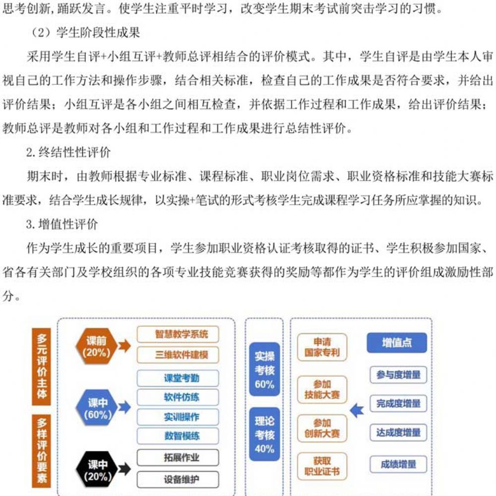 人才培养方案(2023年级机电专业)