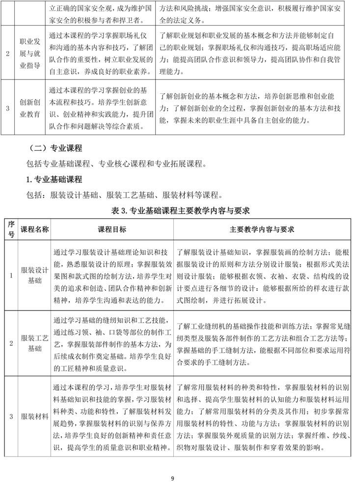 服装设计与工艺专业人才培养方案