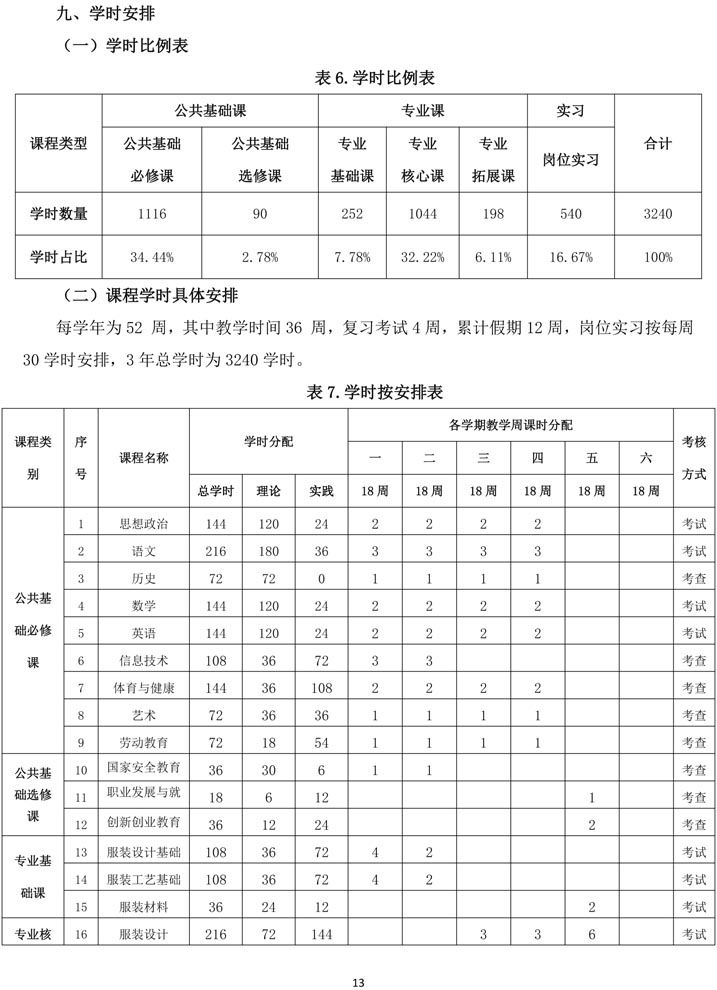 服装设计与工艺专业人才培养方案