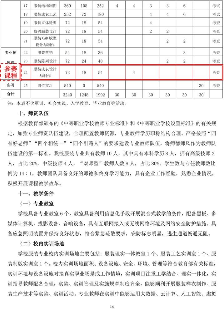 服装设计与工艺专业人才培养方案